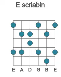 Guitar scale for scriabin in position 1